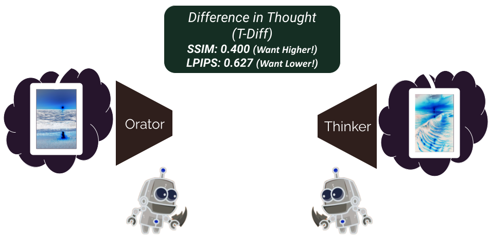 Thought Diff. Pipeline figure.